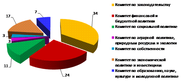Гп Омская Область Реферат Гп Омская Область Реферат